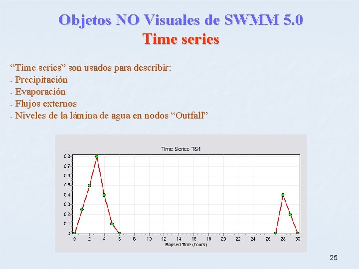 Objetos NO Visuales de SWMM 5. 0 Time series “Time series” son usados para