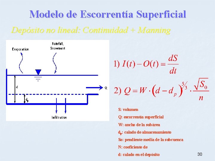 Modelo de Escorrentía Superficial Depósito no lineal: Continuidad + Manning S: volumen Q: escorrentía