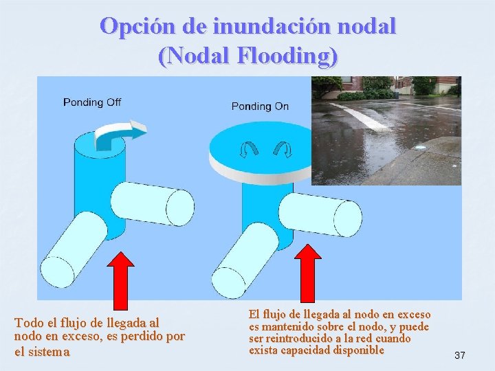 Opción de inundación nodal (Nodal Flooding) Todo el flujo de llegada al nodo en
