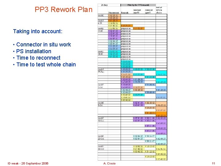 PP 3 Rework Plan Taking into account: • Connector in situ work • PS