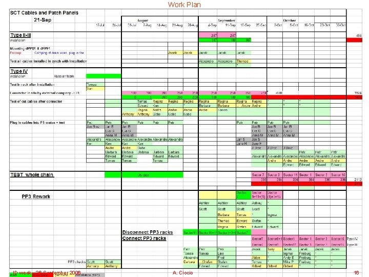 Work Plan ID week - 26 September 2006 A. Ciocio 16 