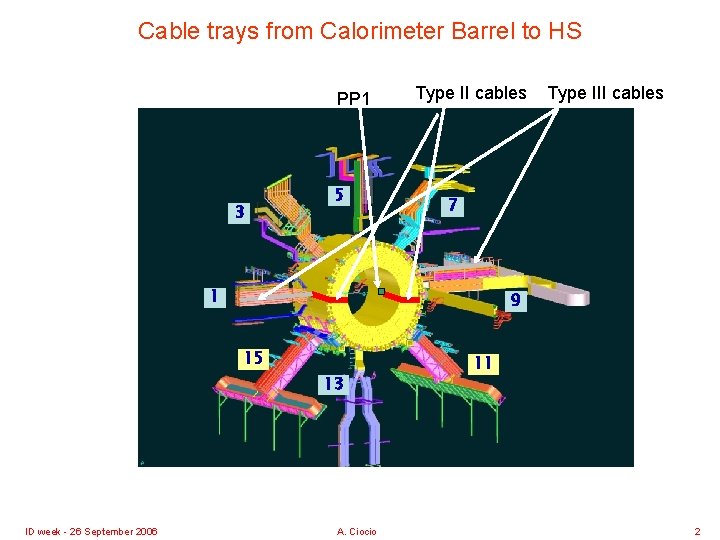 Cable trays from Calorimeter Barrel to HS PP 1 3 5 Type II cables