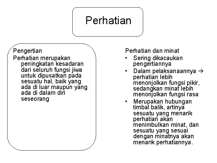 Perhatian Pengertian Perhatian merupakan peningkatan kesadaran dari seluruh fungsi jiwa untuk dipusatkan pada sesuatu