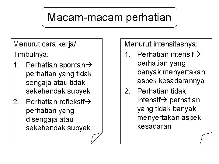 Macam-macam perhatian Menurut cara kerja/ Timbulnya: 1. Perhatian spontan perhatian yang tidak sengaja atau