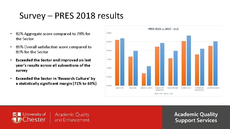 Survey – PRES 2018 results • 82% Aggregate score compared to 78% for the