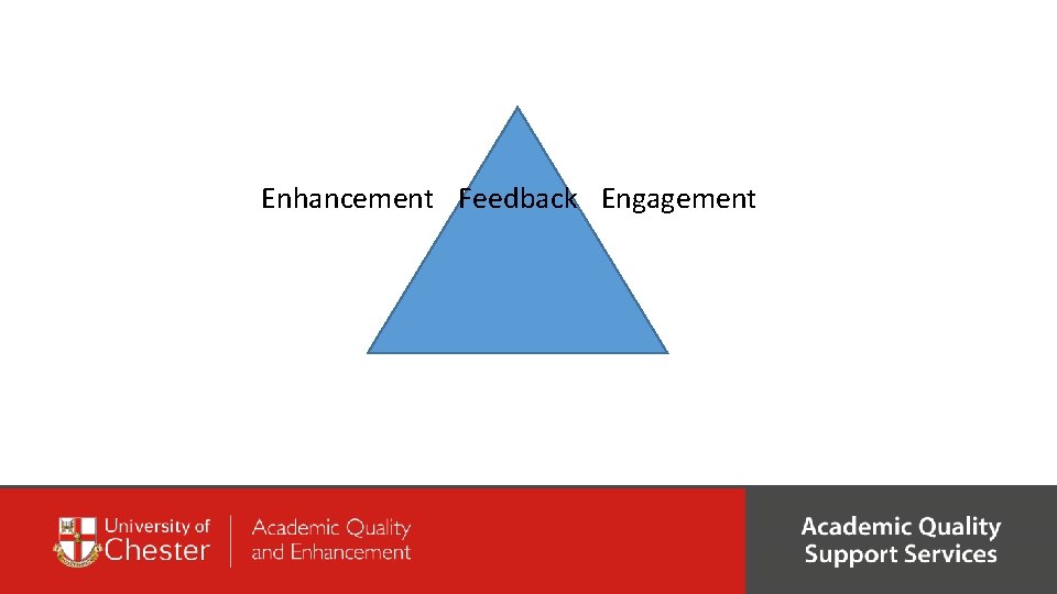 Enhancement Feedback Engagement 