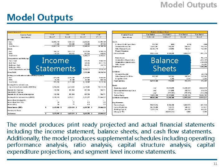 Model Outputs Income Statements Balance Sheets The model produces print ready projected and actual