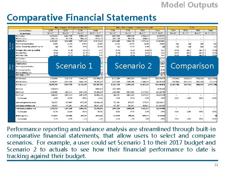 Model Outputs Comparative Financial Statements Scenario 1 Scenario 2 Comparison Performance reporting and variance