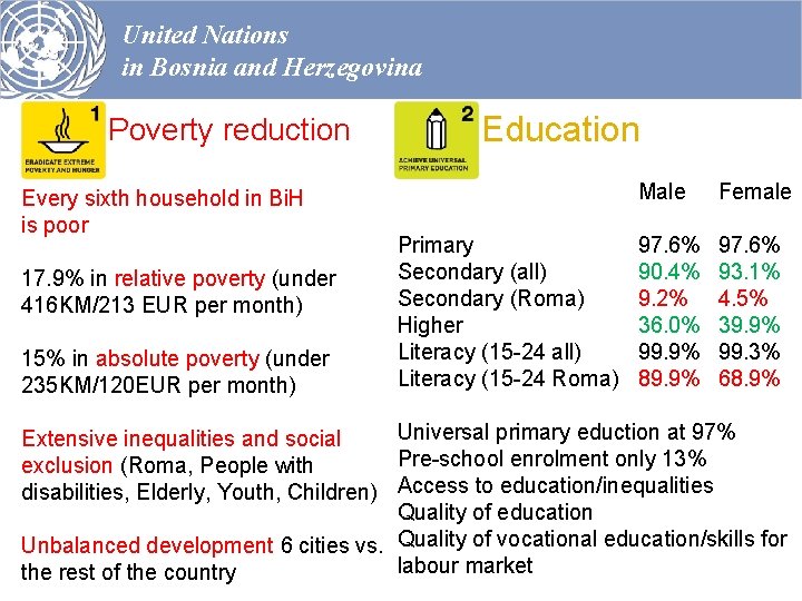 United Nations in Bosnia and Herzegovina Poverty reduction Every sixth household in Bi. H