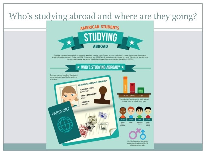 Who’s studying abroad and where are they going? 