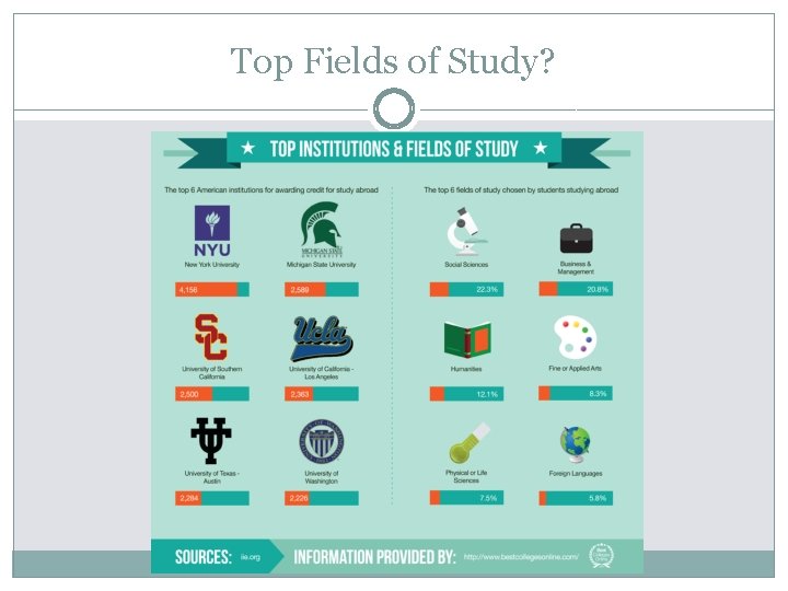 Top Fields of Study? 