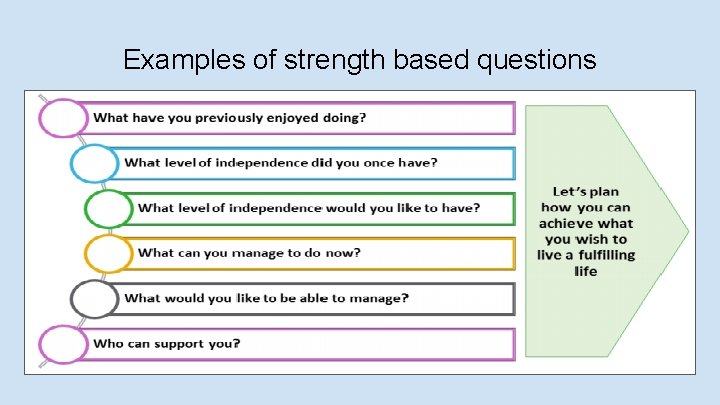Examples of strength based questions 