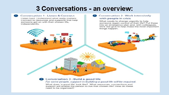 3 Conversations - an overview: 