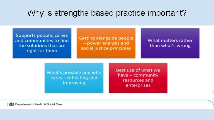 Why is strengths based practice important? 
