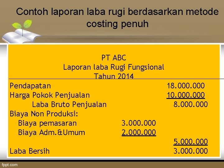 Contoh laporan laba rugi berdasarkan metode costing penuh PT ABC Laporan laba Rugi Fungsional