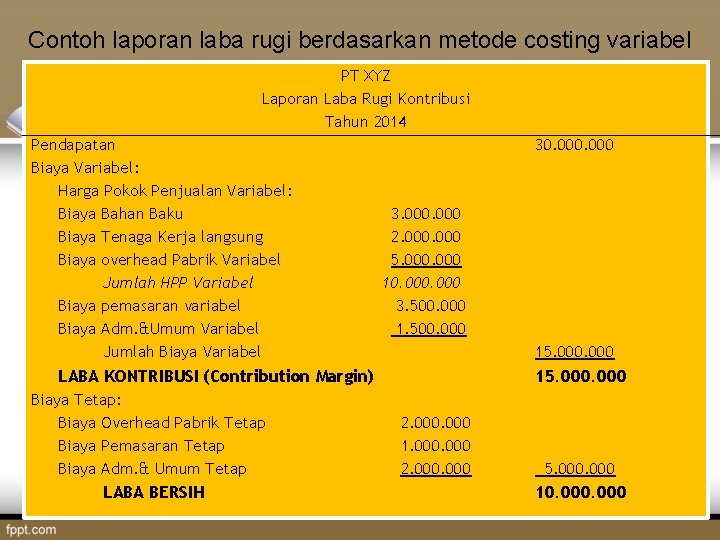 Contoh laporan laba rugi berdasarkan metode costing variabel PT XYZ Laporan Laba Rugi Kontribusi