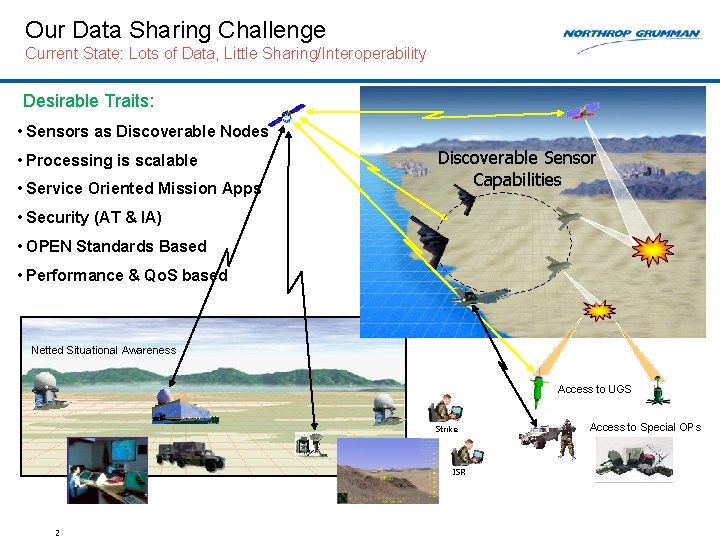 Our Data Sharing Challenge Current State: Lots of Data, Little Sharing/Interoperability Desirable Traits: •