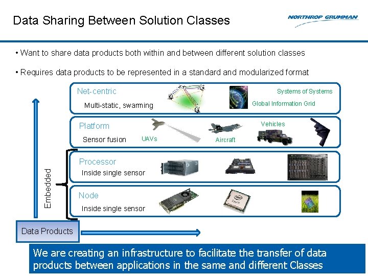 Data Sharing Between Solution Classes • Want to share data products both within and