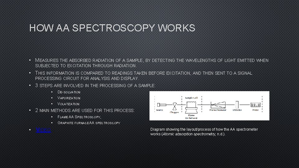 HOW AA SPECTROSCOPY WORKS • MEASURES THE ABSORBED RADIATION OF A SAMPLE, BY DETECTING