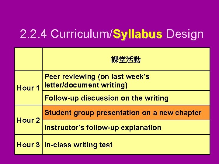 2. 2. 4 Curriculum/Syllabus Design 課堂活動 Peer reviewing (on last week’s Hour 1 letter/document