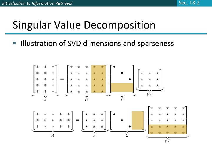 Introduction to Information Retrieval Singular Value Decomposition § Illustration of SVD dimensions and sparseness