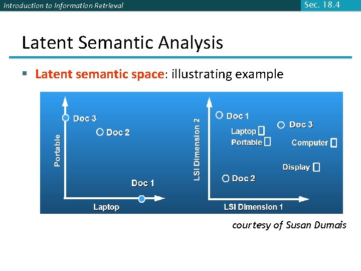 Sec. 18. 4 Introduction to Information Retrieval Latent Semantic Analysis § Latent semantic space: