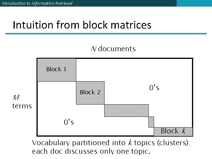 Introduction to Information Retrieval Intuition from block matrices N documents Block 1 0’s Block