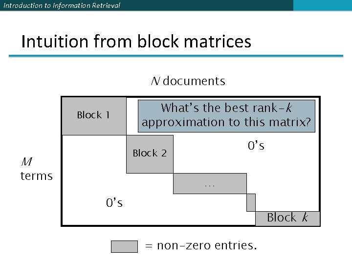 Introduction to Information Retrieval Intuition from block matrices N documents Block 1 What’s the