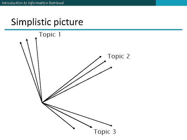 Introduction to Information Retrieval Simplistic picture Topic 1 Topic 2 Topic 3 