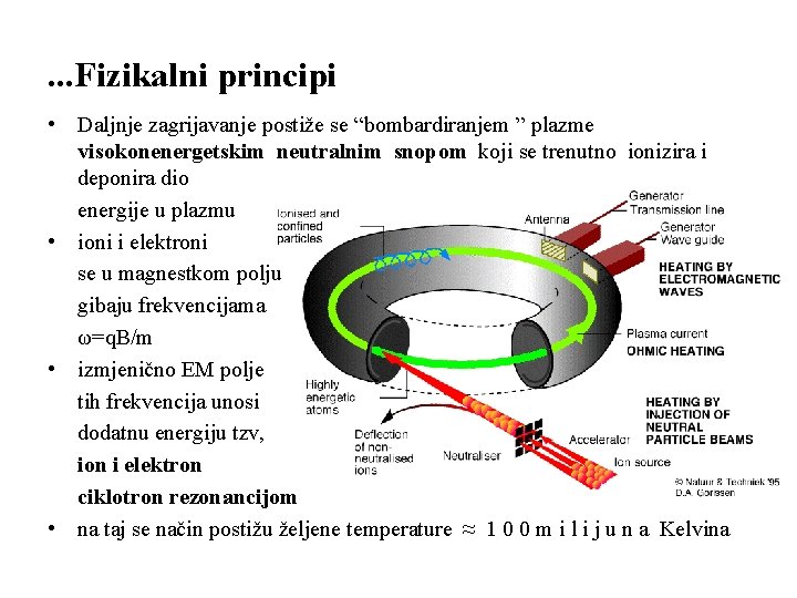 . . . Fizikalni principi • Daljnje zagrijavanje postiže se “bombardiranjem ” plazme visokonenergetskim