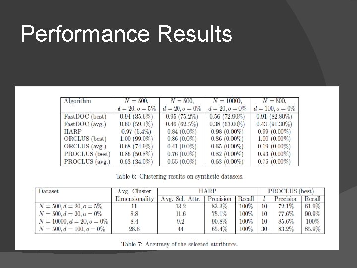 Performance Results 