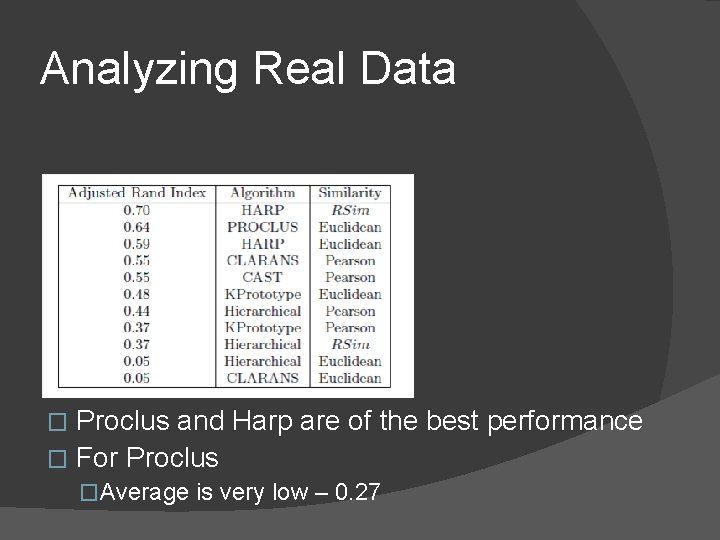 Analyzing Real Data Proclus and Harp are of the best performance � For Proclus