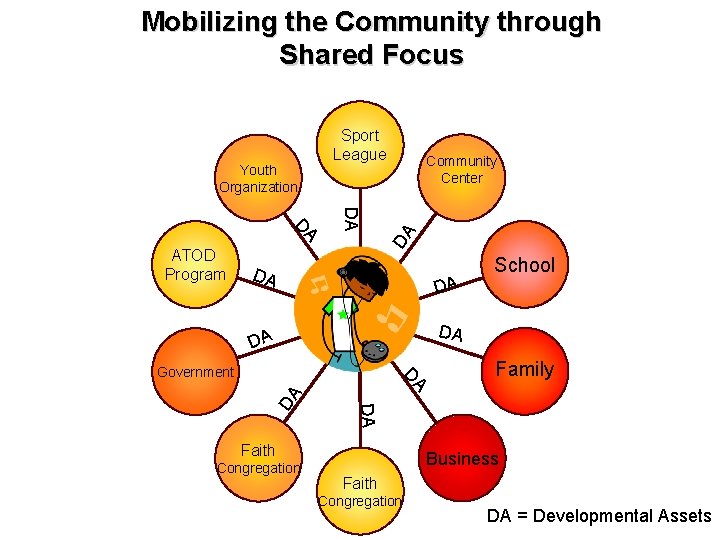 Mobilizing the Community through Shared Focus Sport League DA DA ATOD Program Community Center