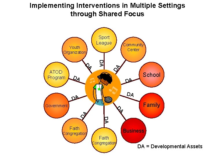 Implementing Interventions in Multiple Settings through Shared Focus Sport League DA DA ATOD Program