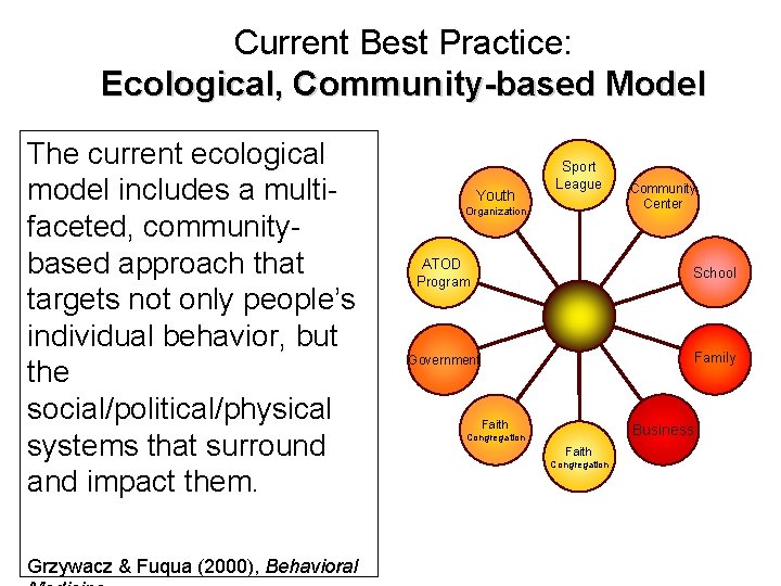 Current Best Practice: Ecological, Community-based Model The current ecological model includes a multifaceted, communitybased