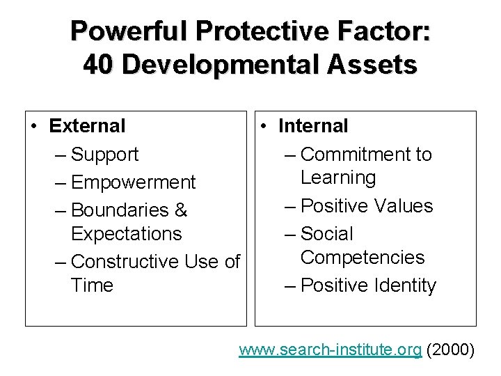 Powerful Protective Factor: 40 Developmental Assets • External • Internal – Support – Commitment