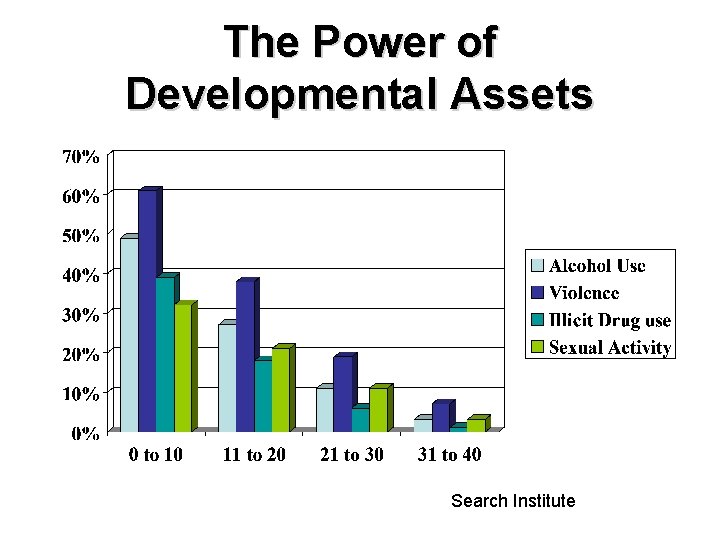 The Power of Developmental Assets Search Institute 