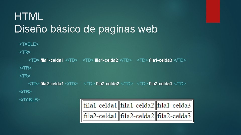 HTML Diseño básico de paginas web <TABLE> <TR> <TD> fila 1 celda 1 </TD>