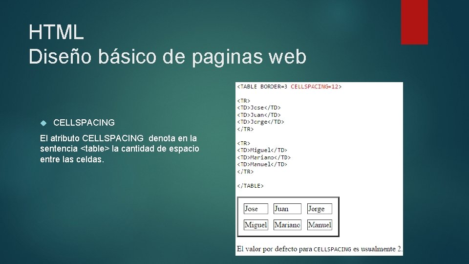 HTML Diseño básico de paginas web CELLSPACING El atributo CELLSPACING denota en la sentencia
