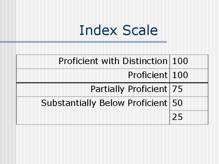 Index Scale Proficient with Distinction 100 Proficient 100 Partially Proficient 75 Substantially Below Proficient