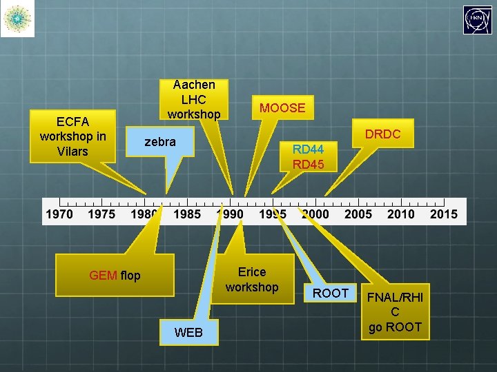 ECFA workshop in Vilars Aachen LHC workshop MOOSE DRDC zebra RD 44 RD 45