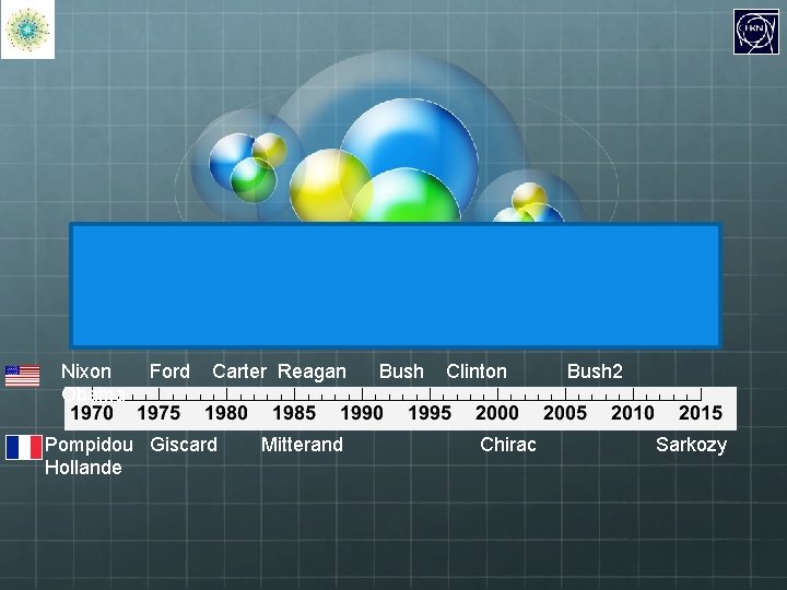 Nixon Obama Ford Carter Reagan Pompidou Giscard Hollande Mitterand Bush Clinton Chirac Bush 2