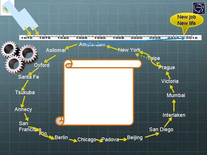 New job New life Amsterdam Asilomar New York Taipe Oxford Prague Santa Fe Victoria