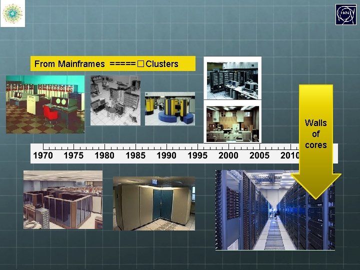 From Mainframes =====�Clusters Walls of cores 