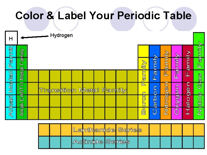 Color & Label Your Periodic Table H Hydrogen 