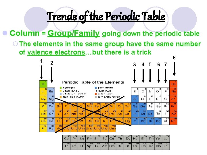Trends of the Periodic Table l Column = Group/Family going down the periodic table