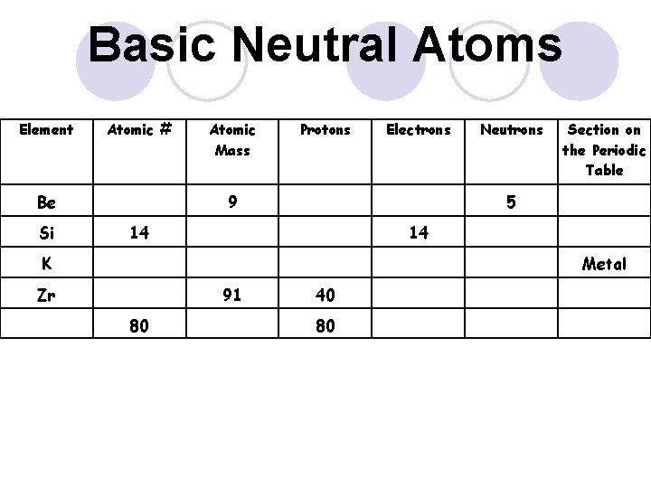 Basic Neutral Atoms Element Atomic # Be Si Atomic Mass Protons Electrons 9 Neutrons