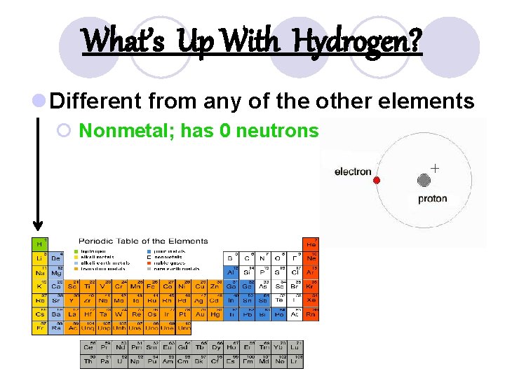 What’s Up With Hydrogen? l Different from any of the other elements ¡ Nonmetal;