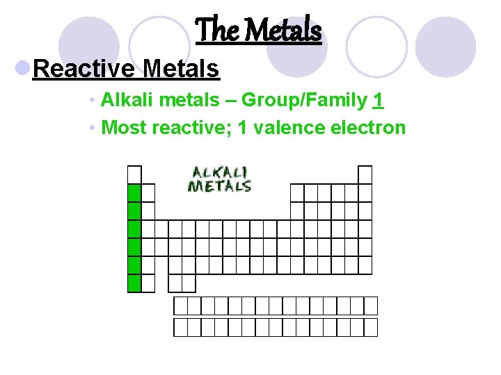 The Metals l. Reactive Metals • Alkali metals – Group/Family 1 • Most reactive;