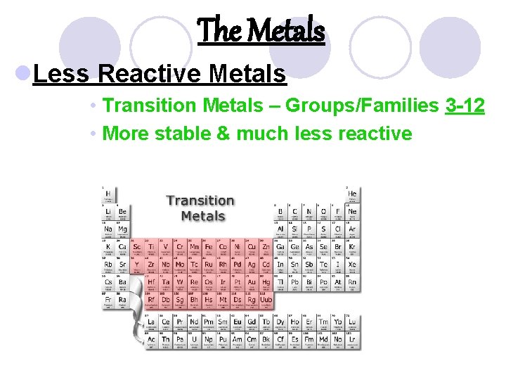 The Metals l. Less Reactive Metals • Transition Metals – Groups/Families 3 -12 •